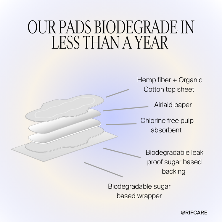 Organic Pads with wings - Regular 3 pack Bundle-4